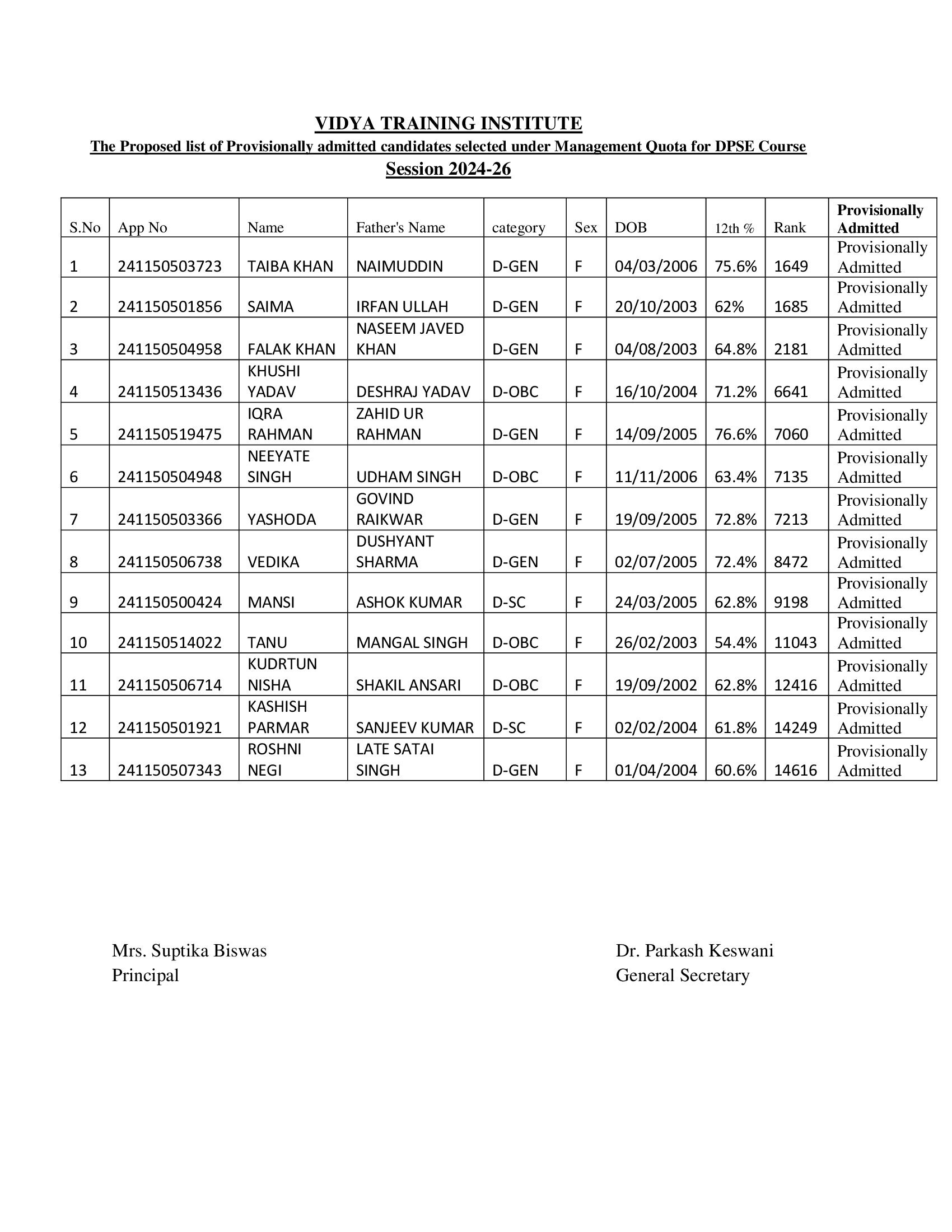 Management Quota List